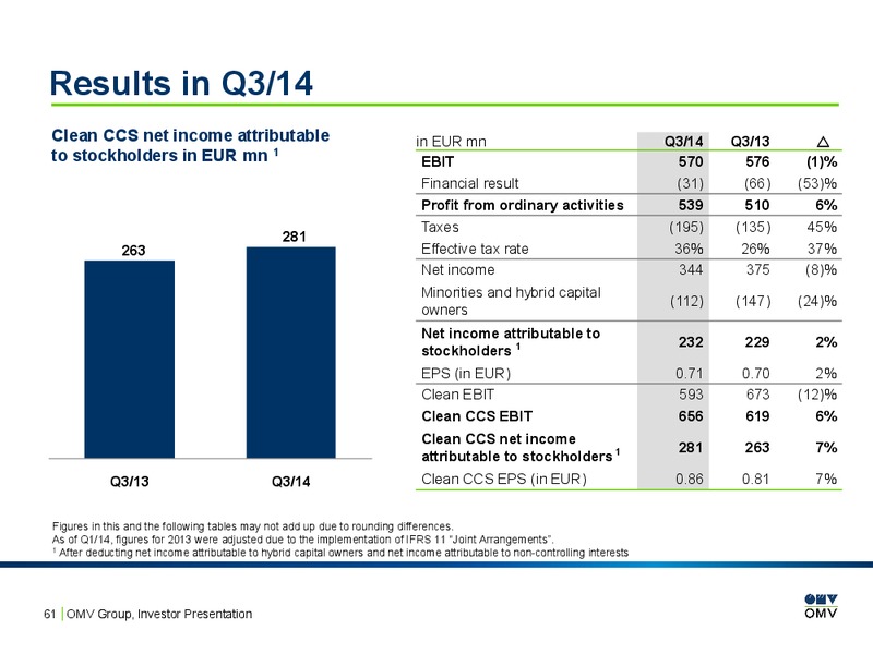 INVESTOR PRESENTATION – OMV – slide 60