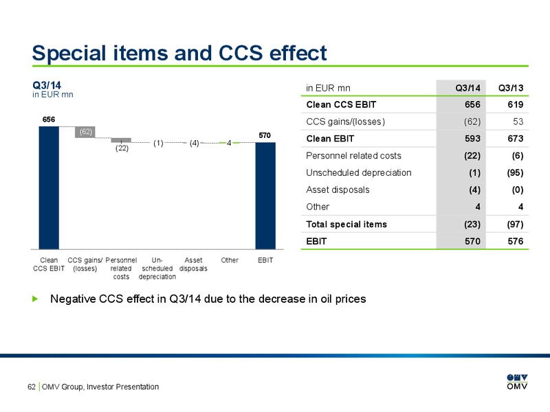 INVESTOR PRESENTATION – OMV – slide 61