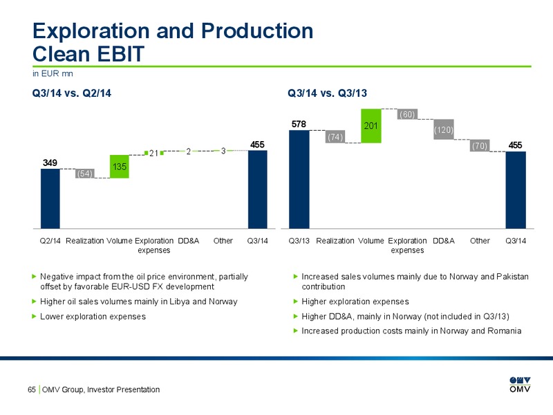 INVESTOR PRESENTATION – OMV – slide 64