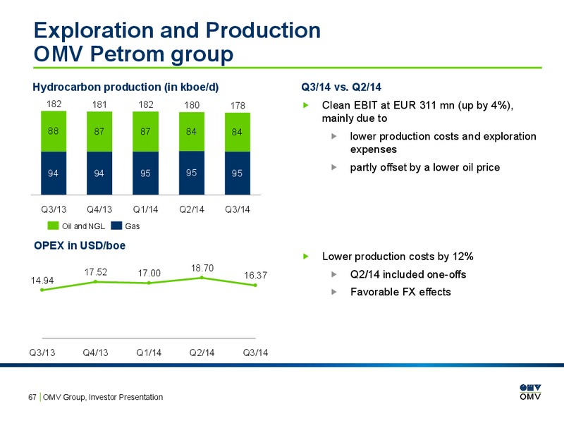 INVESTOR PRESENTATION – OMV – slide 66