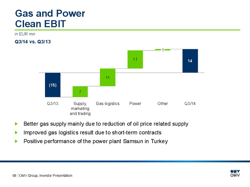 INVESTOR PRESENTATION – OMV – slide 67