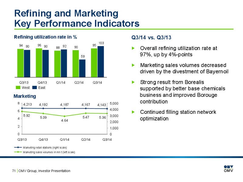 INVESTOR PRESENTATION – OMV – slide 70