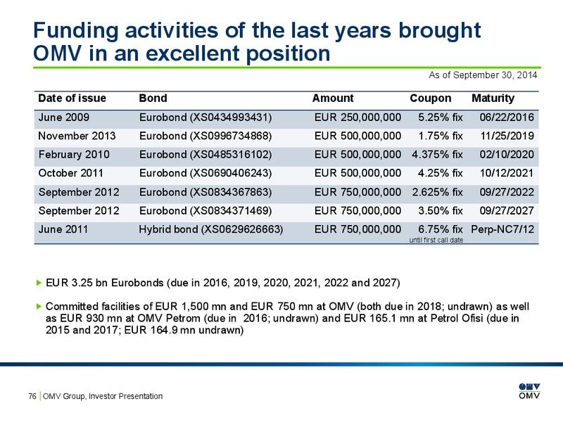 INVESTOR PRESENTATION – OMV – slide 75