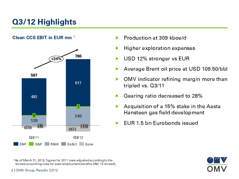 Q3 Results – OMV – slide 2