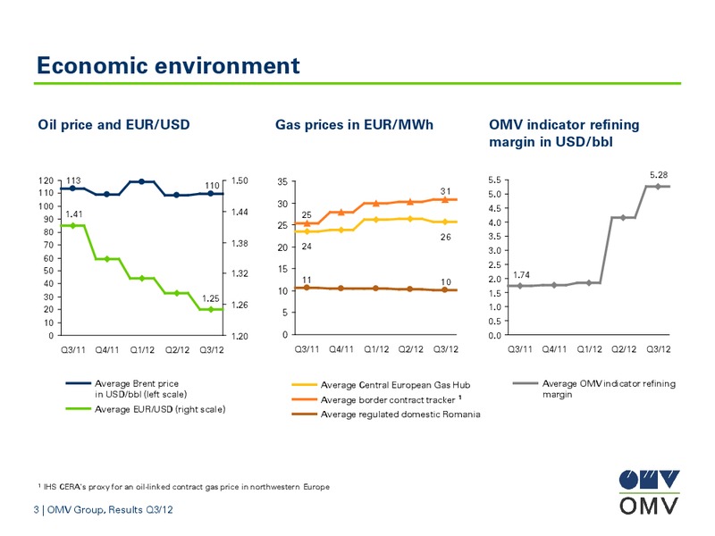 Q3 Results – OMV – slide 3