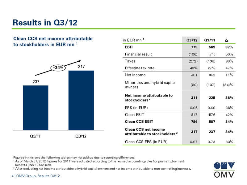 Q3 Results – OMV – slide 4