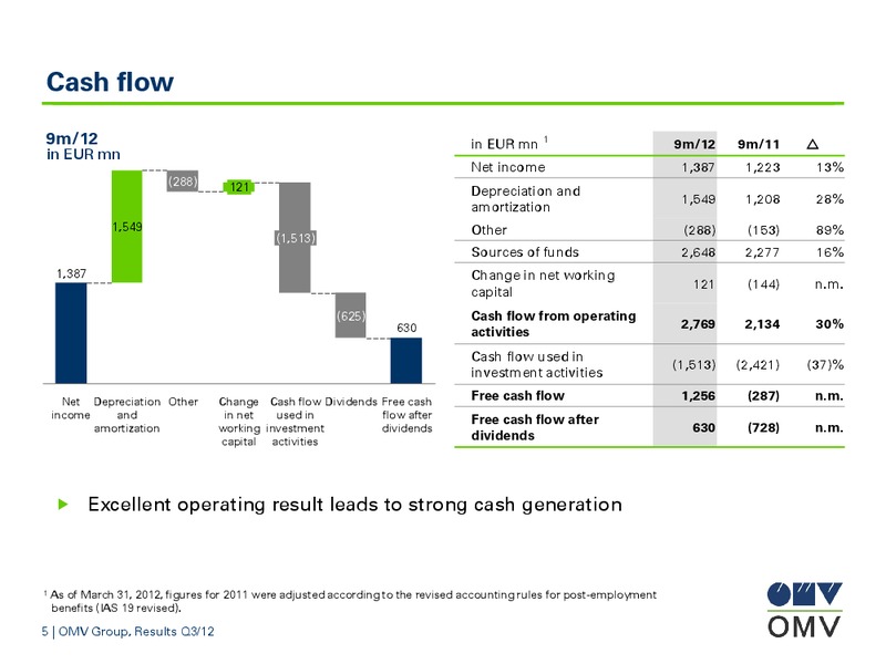 Q3 Results – OMV – slide 5