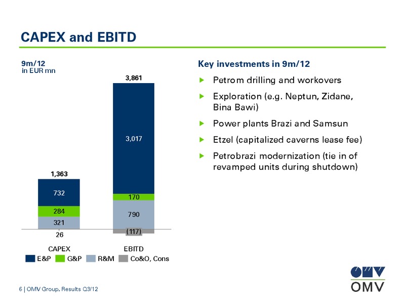Q3 Results – OMV – slide 6