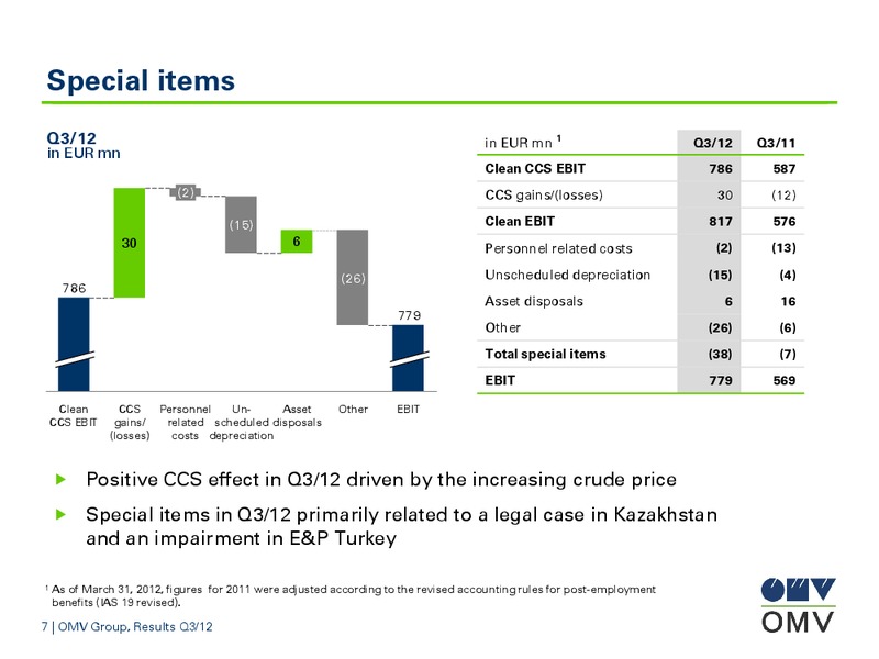 Q3 Results – OMV – slide 7