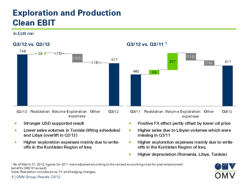 Q3 Results – OMV – slide 8