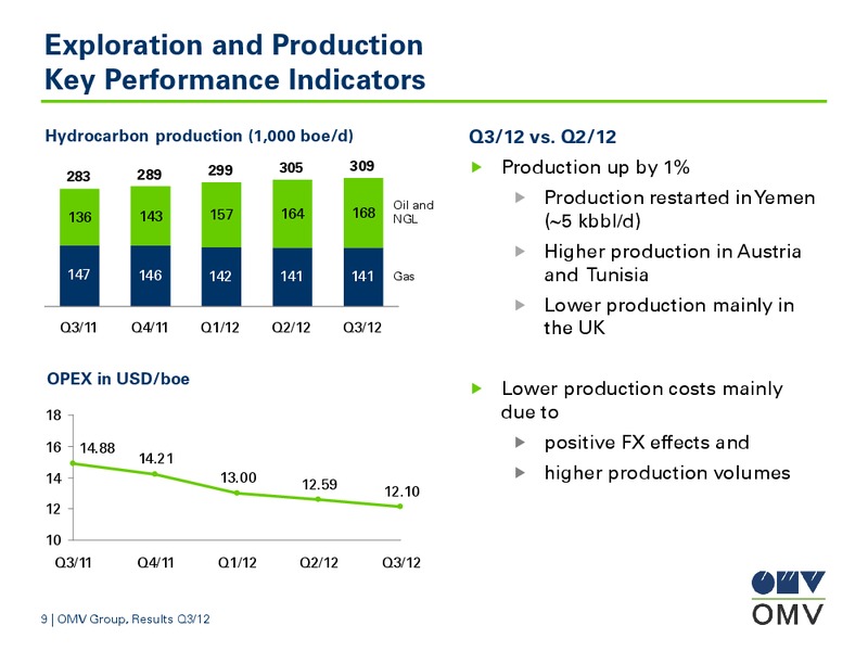 Q3 Results – OMV – slide 9
