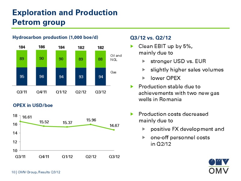 Q3 Results – OMV – slide 10