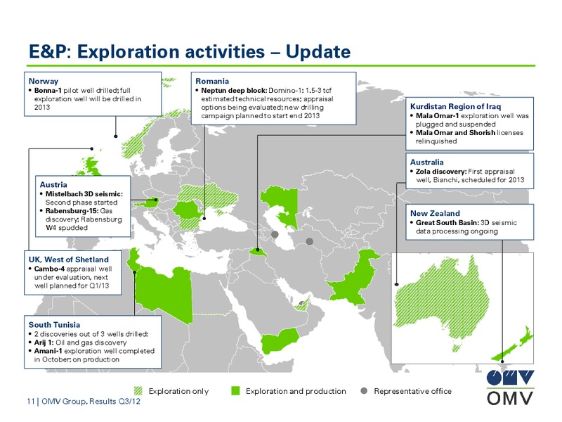 Q3 Results – OMV – slide 11