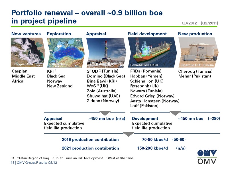 Q3 Results – OMV – slide 13
