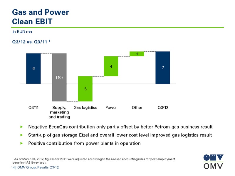 Q3 Results – OMV – slide 14