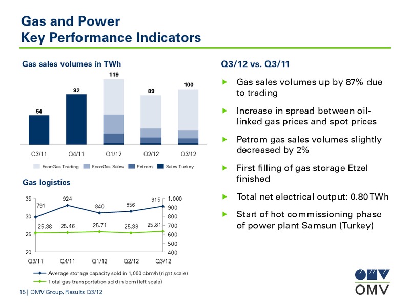 Q3 Results – OMV – slide 15