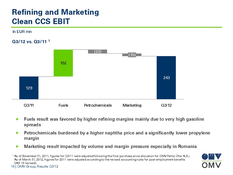 Q3 Results – OMV – slide 16