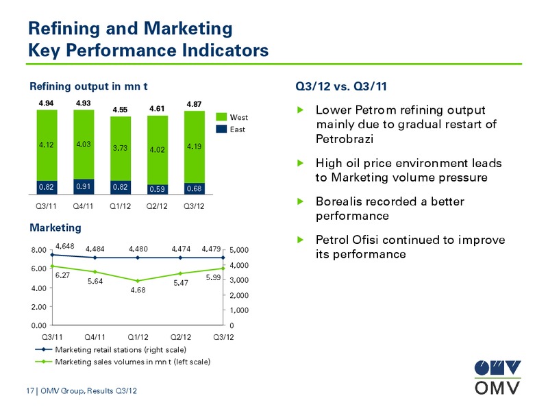Q3 Results – OMV – slide 17