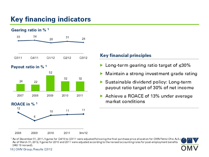 Q3 Results – OMV – slide 18