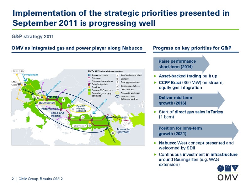 Q3 Results – OMV – slide 21