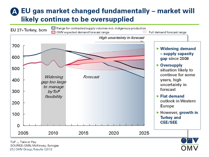 Q3 Results – OMV – slide 23
