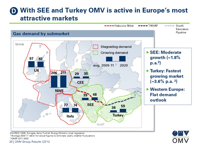Q3 Results – OMV – slide 26