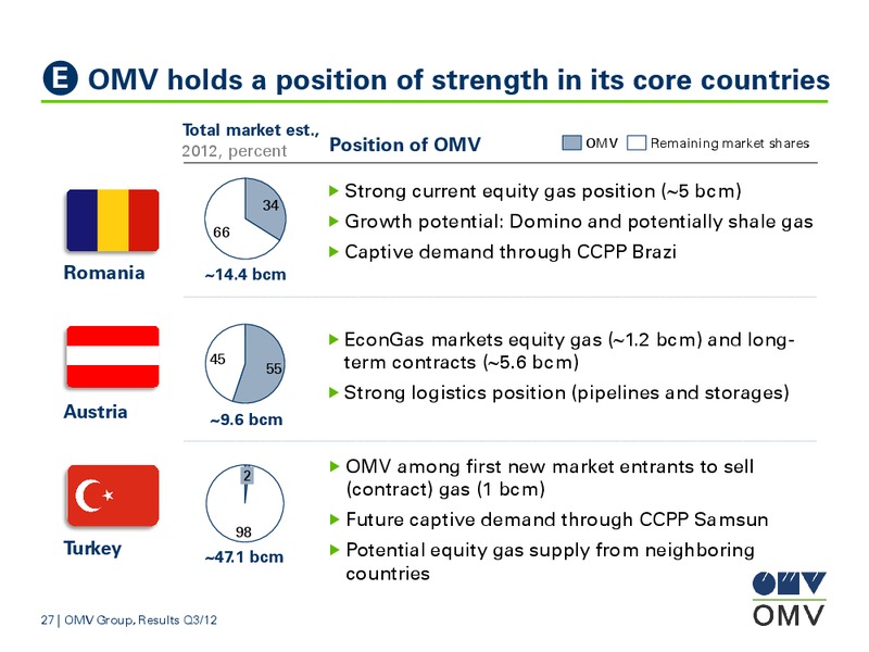 Q3 Results – OMV – slide 27