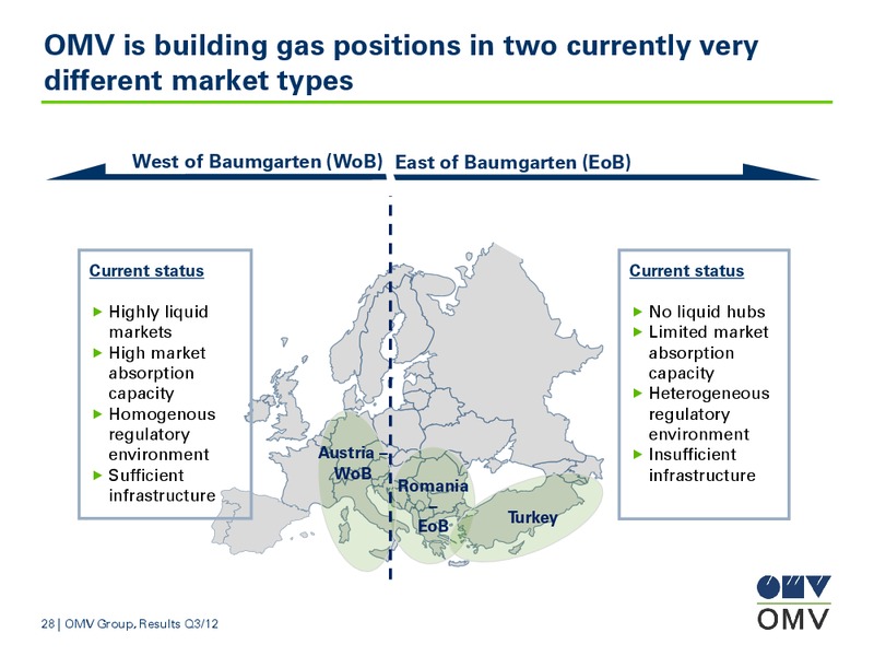 Q3 Results – OMV – slide 28