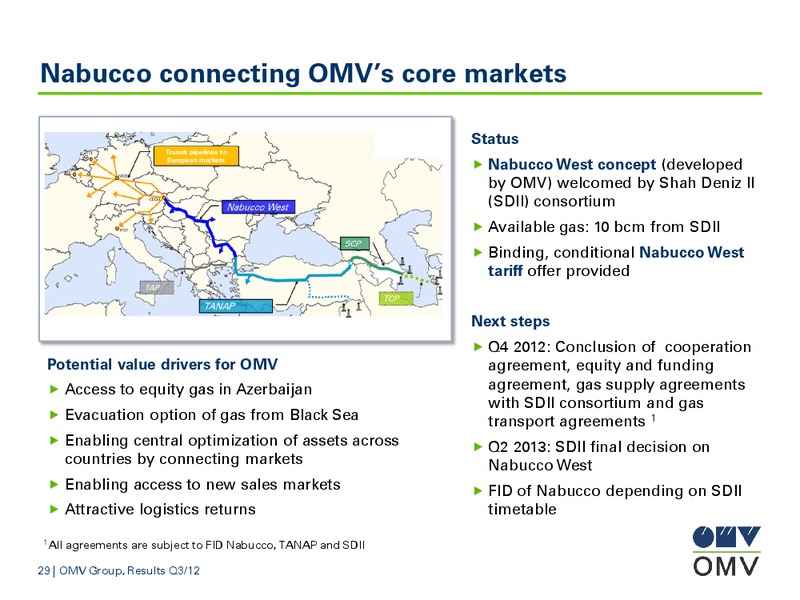 Q3 Results – OMV – slide 29