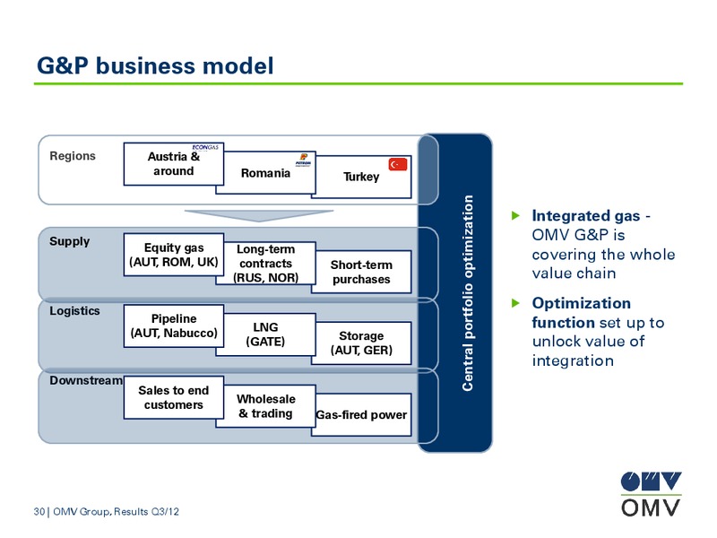 Q3 Results – OMV – slide 30