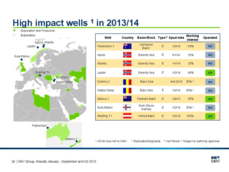 January Spectra Energytember and Q3 2013 Results – OMV – slide 24