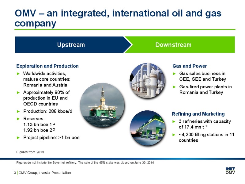 Investor Presentation – OMV – slide 2