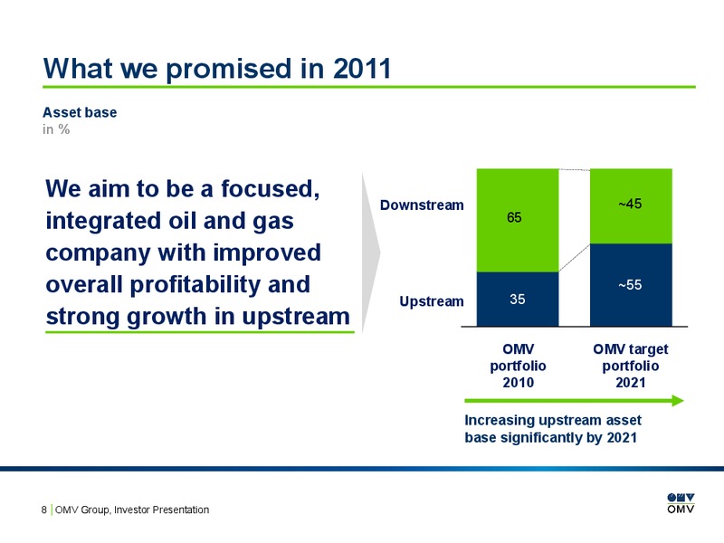 Investor Presentation – OMV – slide 7