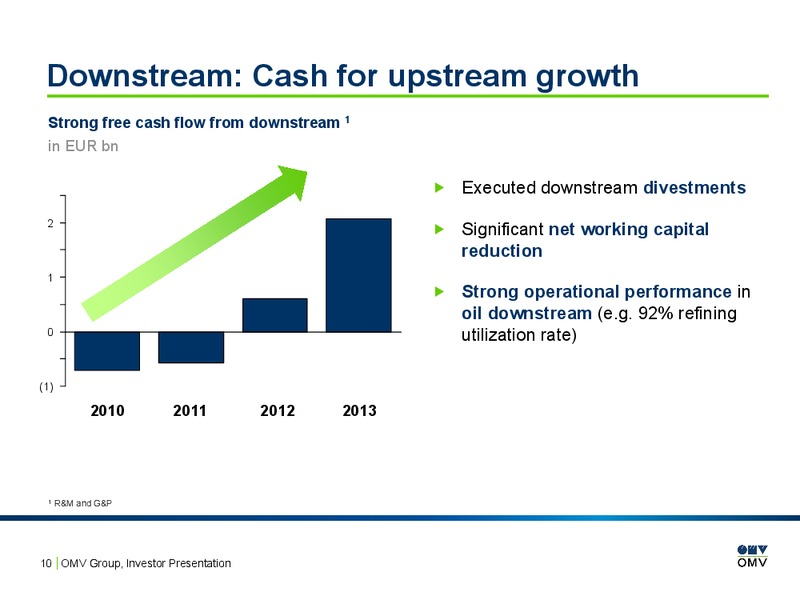 Investor Presentation – OMV – slide 9