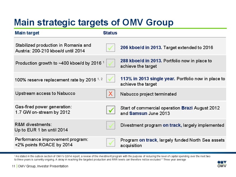 Investor Presentation – OMV – slide 10