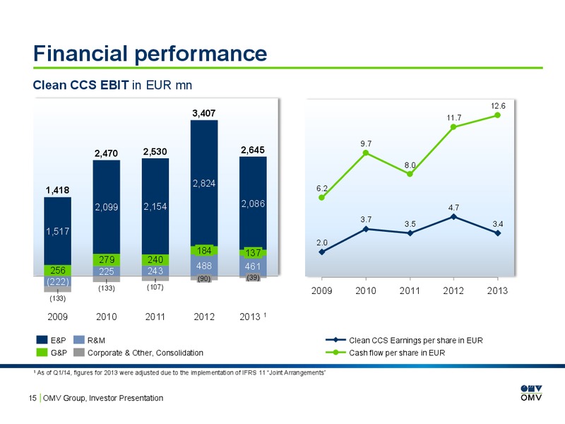 Investor Presentation – OMV – slide 14