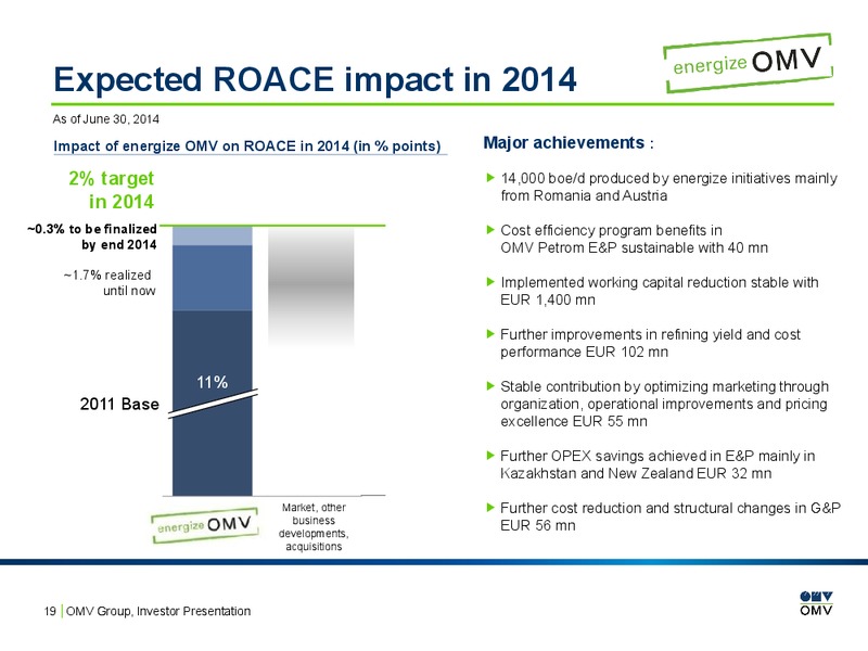 Investor Presentation – OMV – slide 18