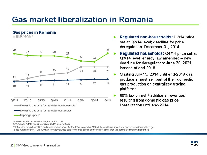 Investor Presentation – OMV – slide 19