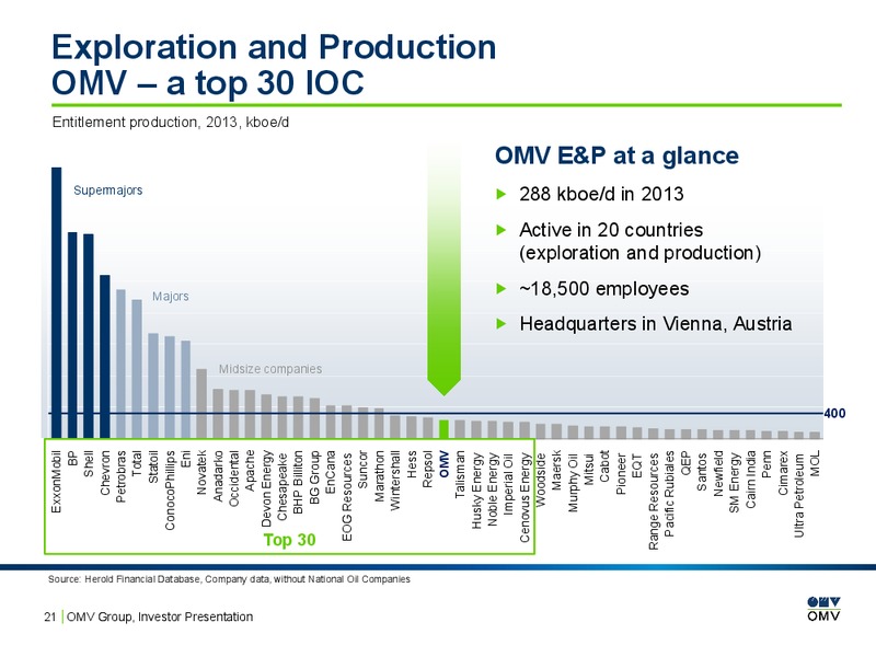 Investor Presentation – OMV – slide 20