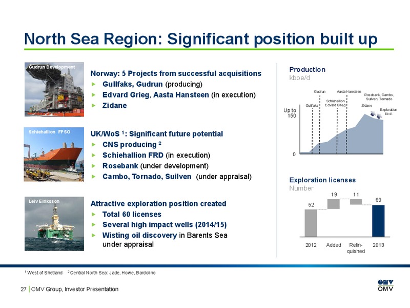 Investor Presentation – OMV – slide 26