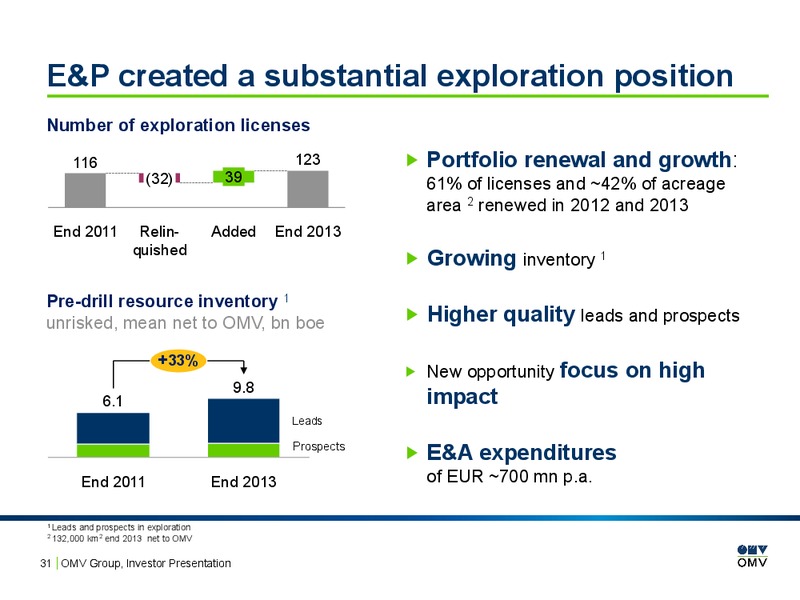 Investor Presentation – OMV – slide 30