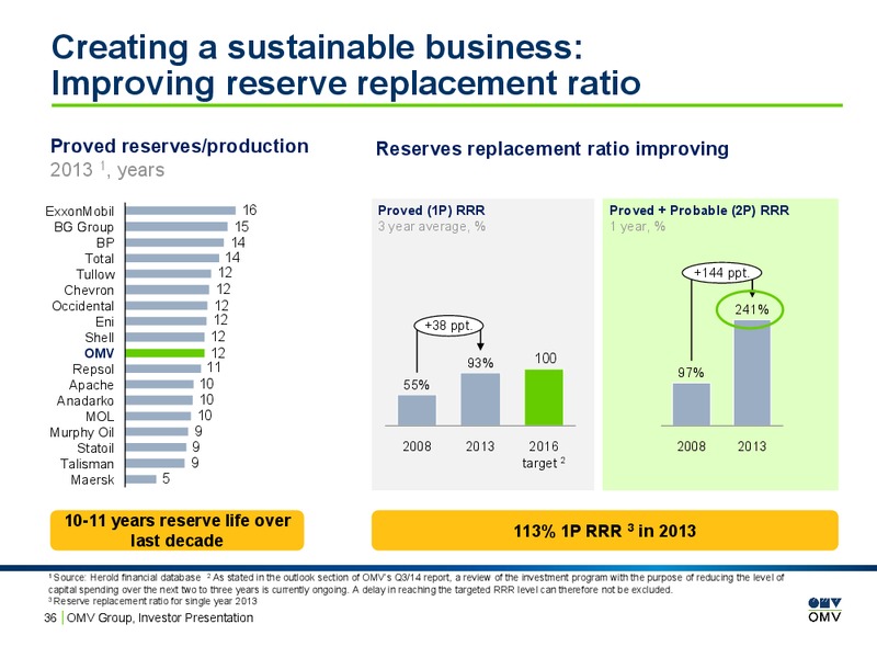 Investor Presentation – OMV – slide 35