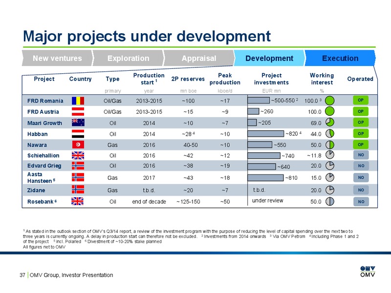 Investor Presentation – OMV – slide 36