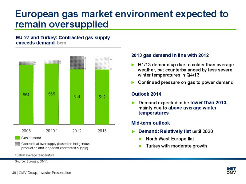 Investor Presentation – OMV – slide 39