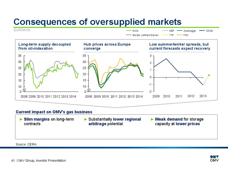 Investor Presentation – OMV – slide 40