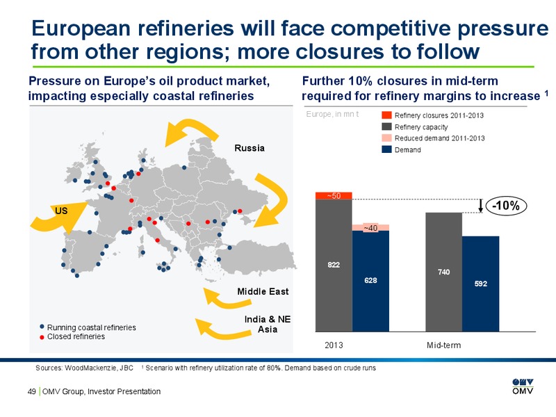 Investor Presentation – OMV – slide 48