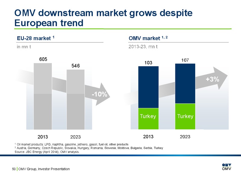 Investor Presentation – OMV – slide 49