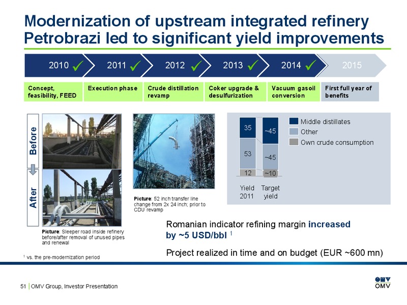 Investor Presentation – OMV – slide 50