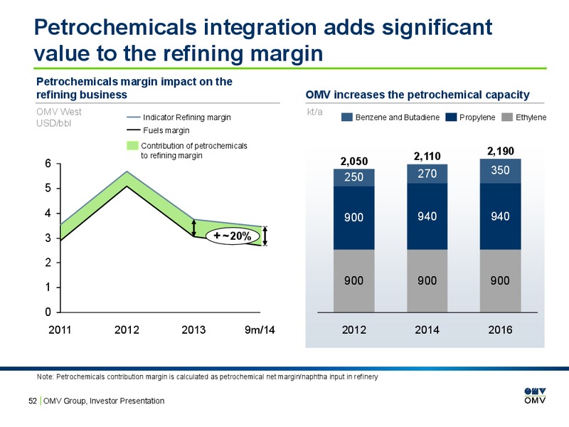 Investor Presentation – OMV – slide 51