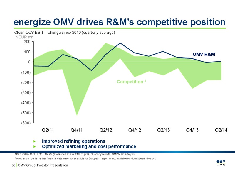 Investor Presentation – OMV – slide 55